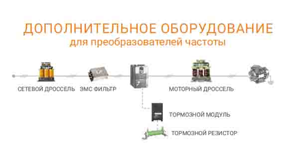 Оборудование преобразователей LCI